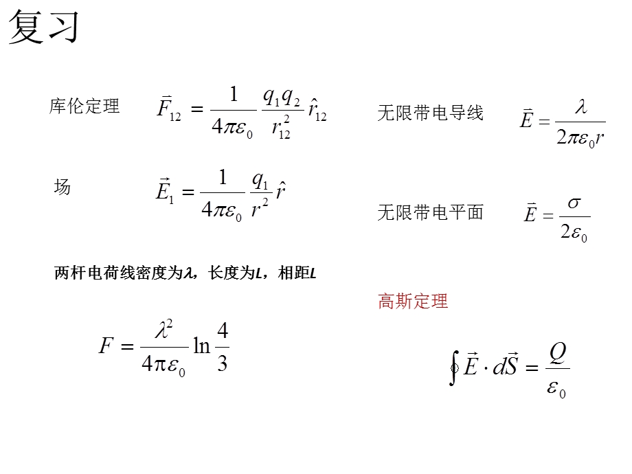 大学物理电学之高斯定律与电势.ppt_第2页