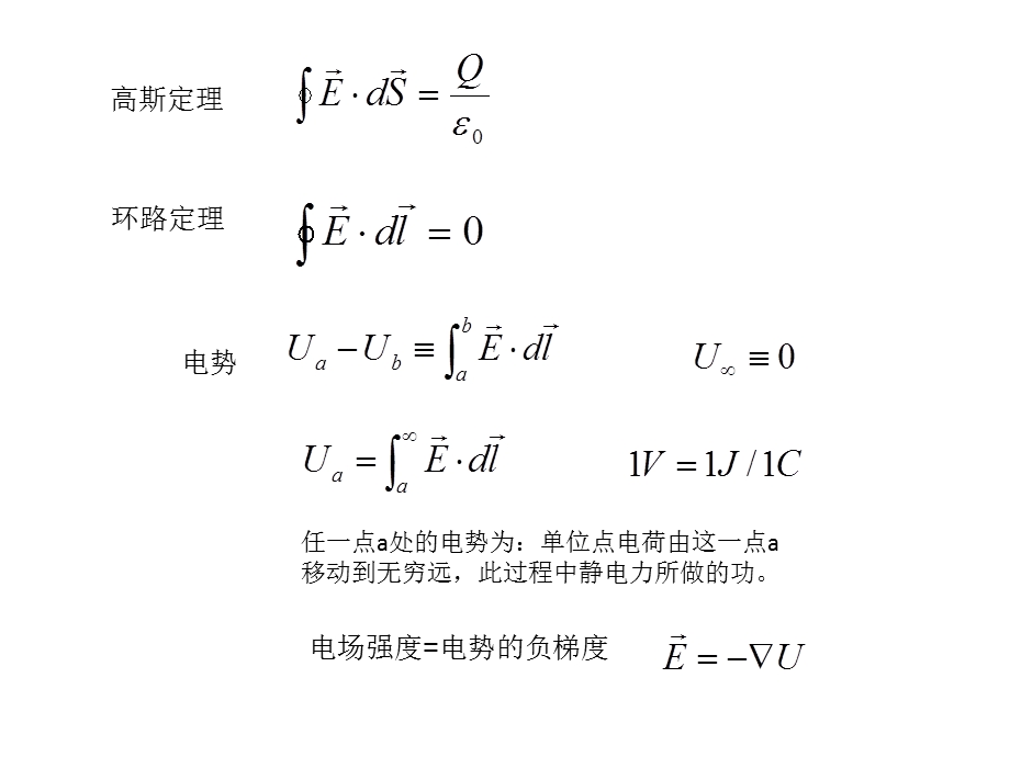 大学物理电学之高斯定律与电势.ppt_第3页