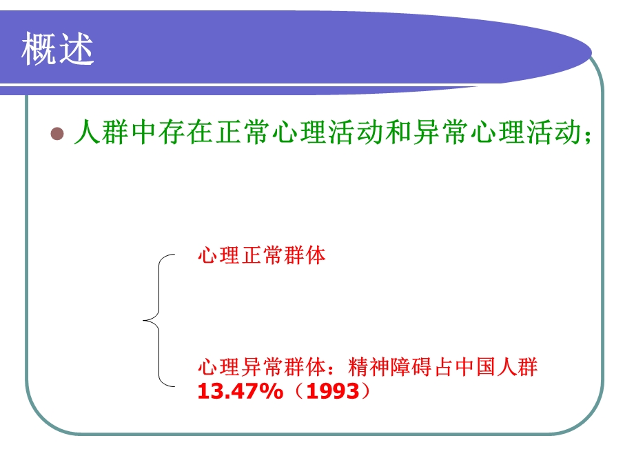 大学生中常见的心理问题.ppt_第2页