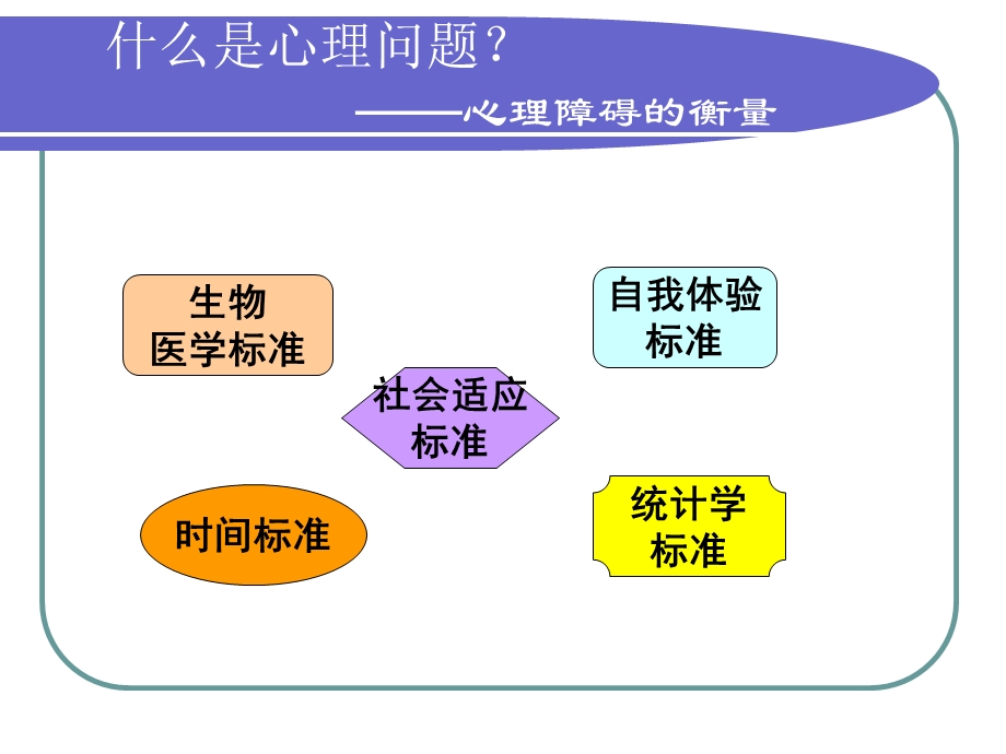 大学生中常见的心理问题.ppt_第3页