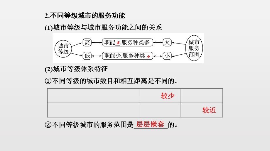 城市等级与城市化.ppt_第2页