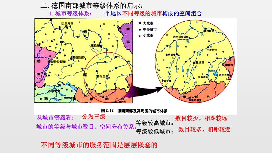 城市等级与城市化.ppt_第3页