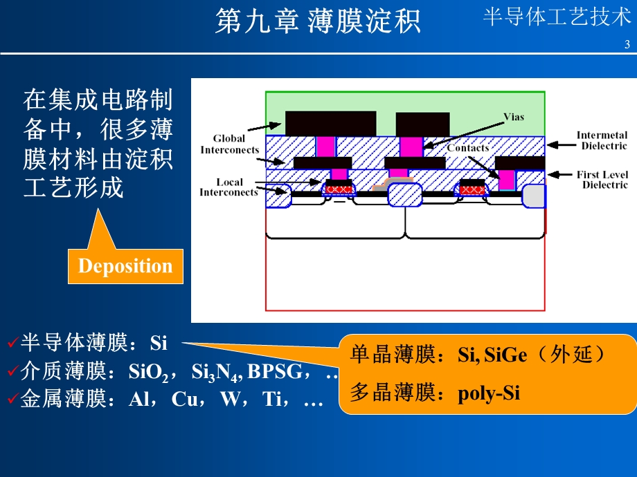 半导体工艺技术薄膜淀积.ppt_第3页