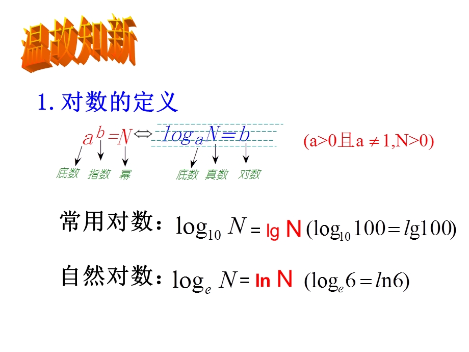 对数的运算性质课件.ppt_第2页