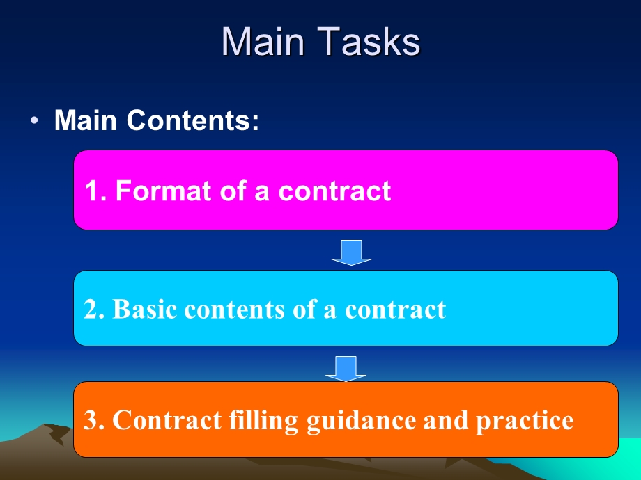 合同缮制salescontract.ppt_第2页