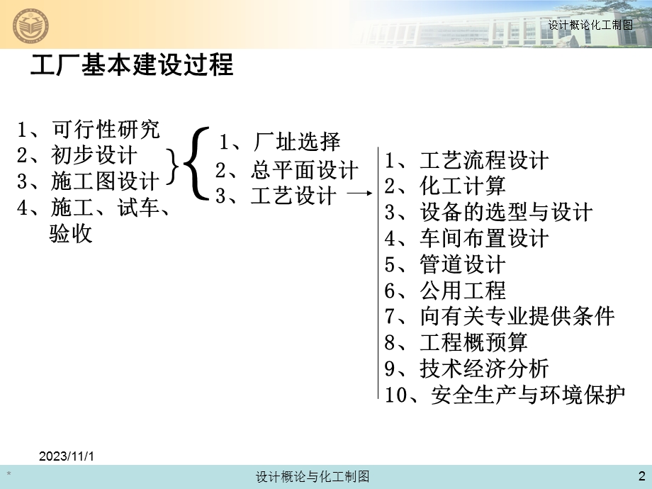 化工设计概论与化工制图课件第七章车间布置设计.ppt_第2页