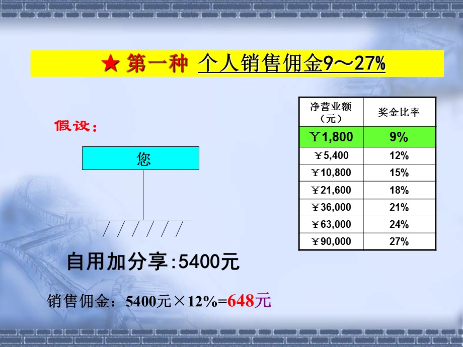 安利OPP演讲稿简版.ppt_第3页