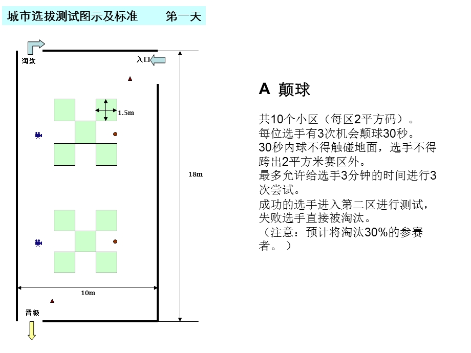 城市选拔测试图示及标准第一天.ppt_第1页