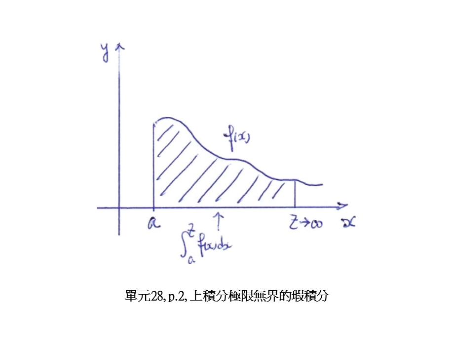 单元28p1黎曼和分割.ppt_第2页