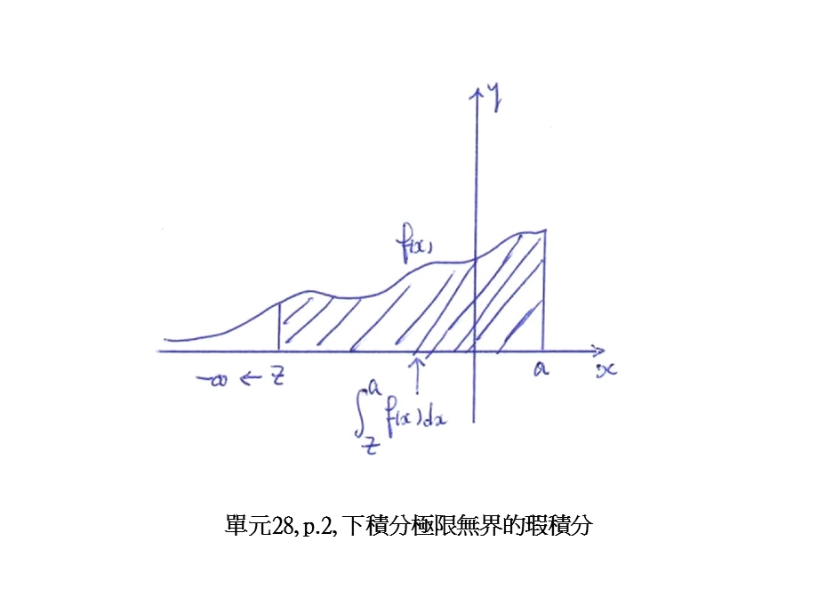 单元28p1黎曼和分割.ppt_第3页