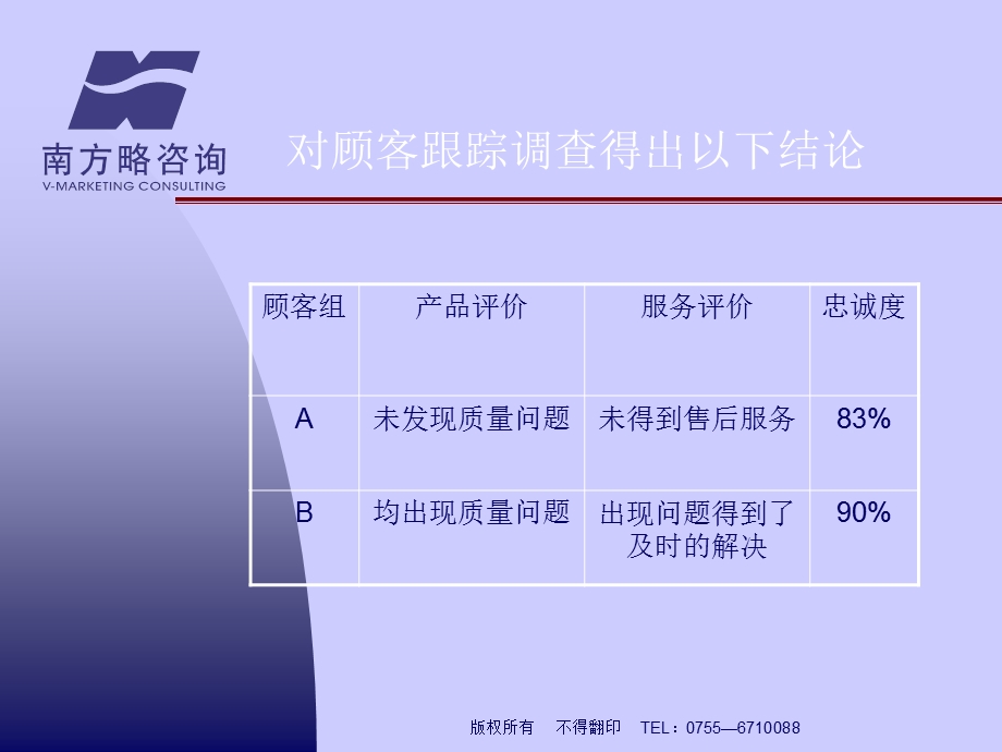 华润处理客诉的方法.ppt_第3页