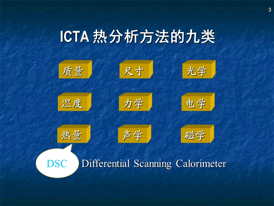 差示量热DSC技术简介DSC曲线解析.ppt_第3页