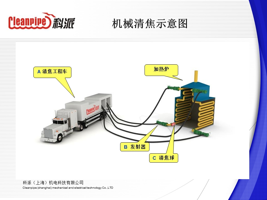 机械清焦 、大管线清洗技术.ppt_第3页