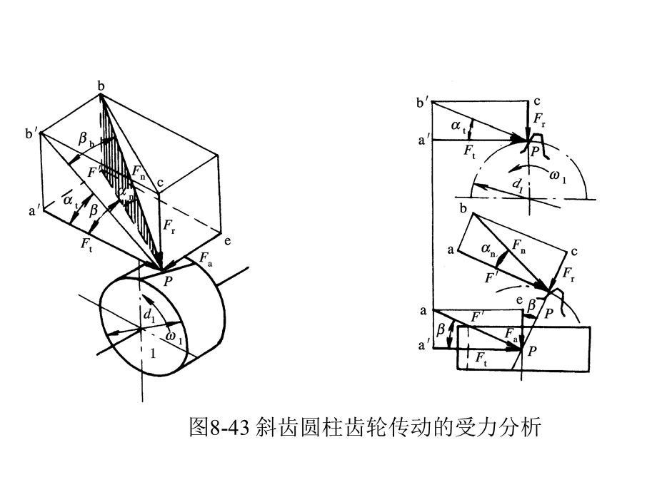 机械设计第11章斜齿与圆锥齿轮传动.ppt_第2页