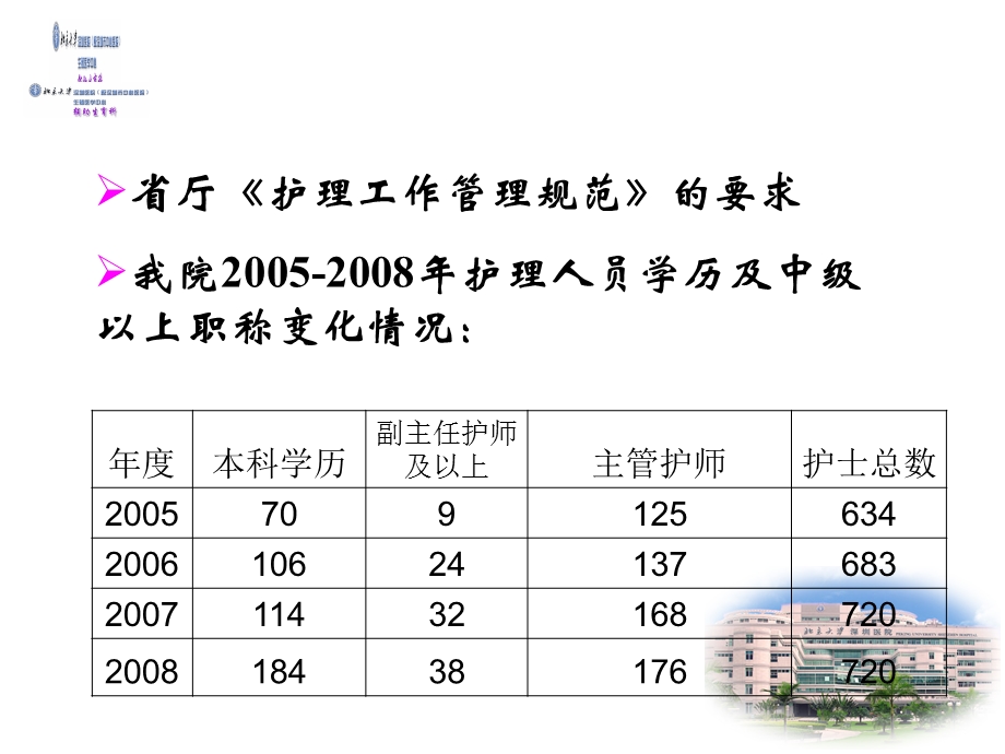 护理组长高级责任护士.ppt_第3页