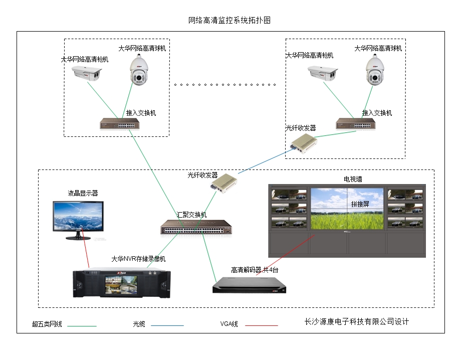 大华高清网络监控拓扑图.ppt_第1页