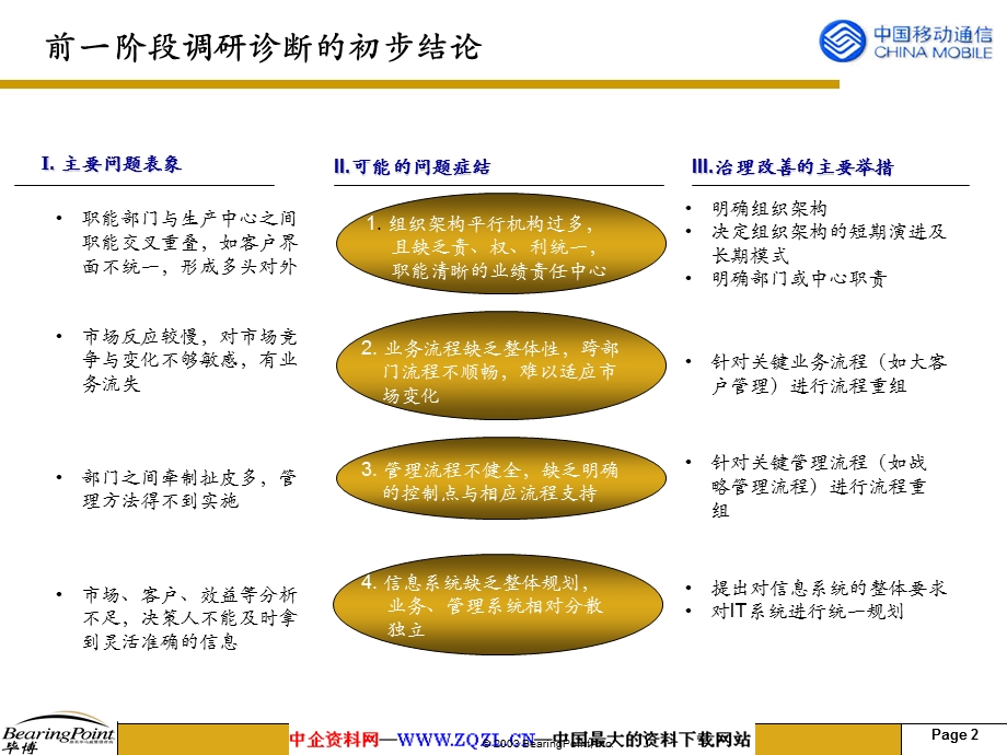 川移动流程重组与IT规划知名咨询公司毕博.ppt_第3页