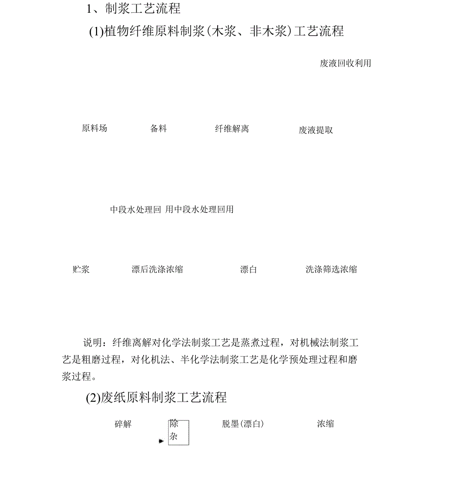 最全造纸工艺流程.docx_第1页