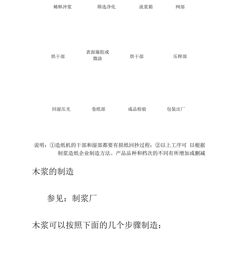 最全造纸工艺流程.docx_第3页