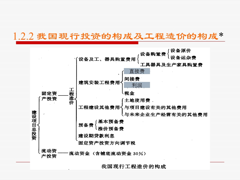 工程计量与计价12概述.ppt_第3页