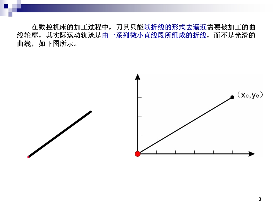 插补算法-逐点比较.ppt_第3页