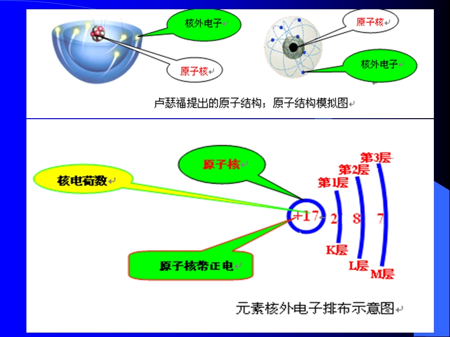 放射性衰变基本知识.ppt_第2页