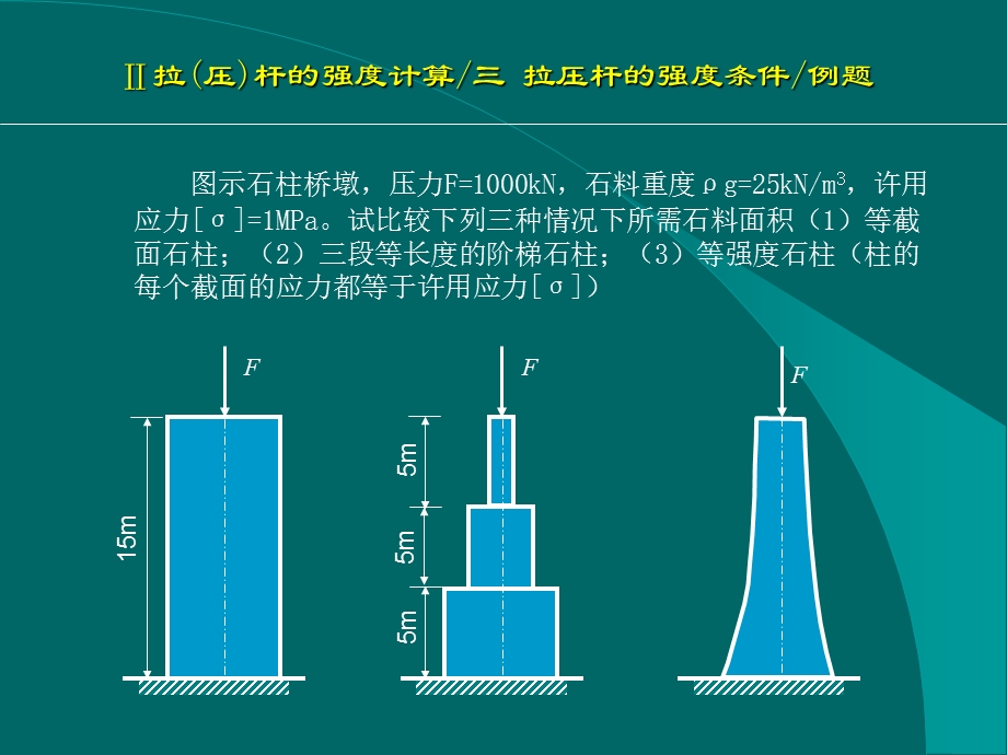 材料力学第二章习题课.ppt_第2页