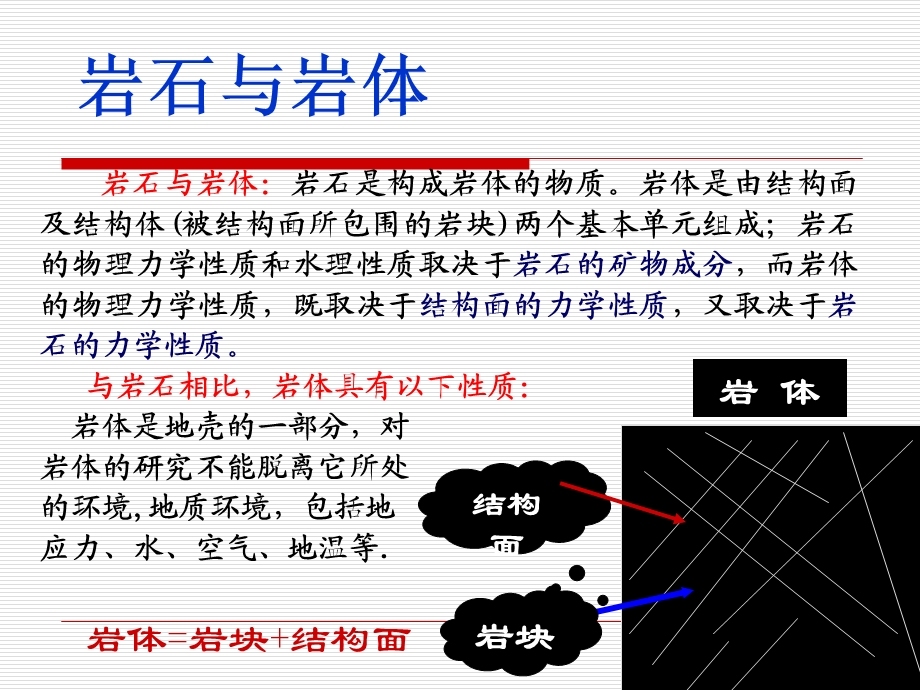 复习2第二章岩体力学性质.ppt_第3页