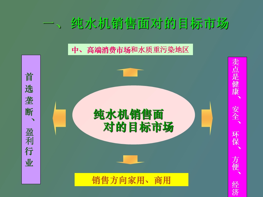 成功销售经验.ppt_第3页