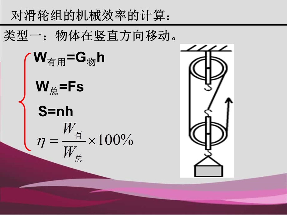 机械效率计算题专课件.ppt_第3页