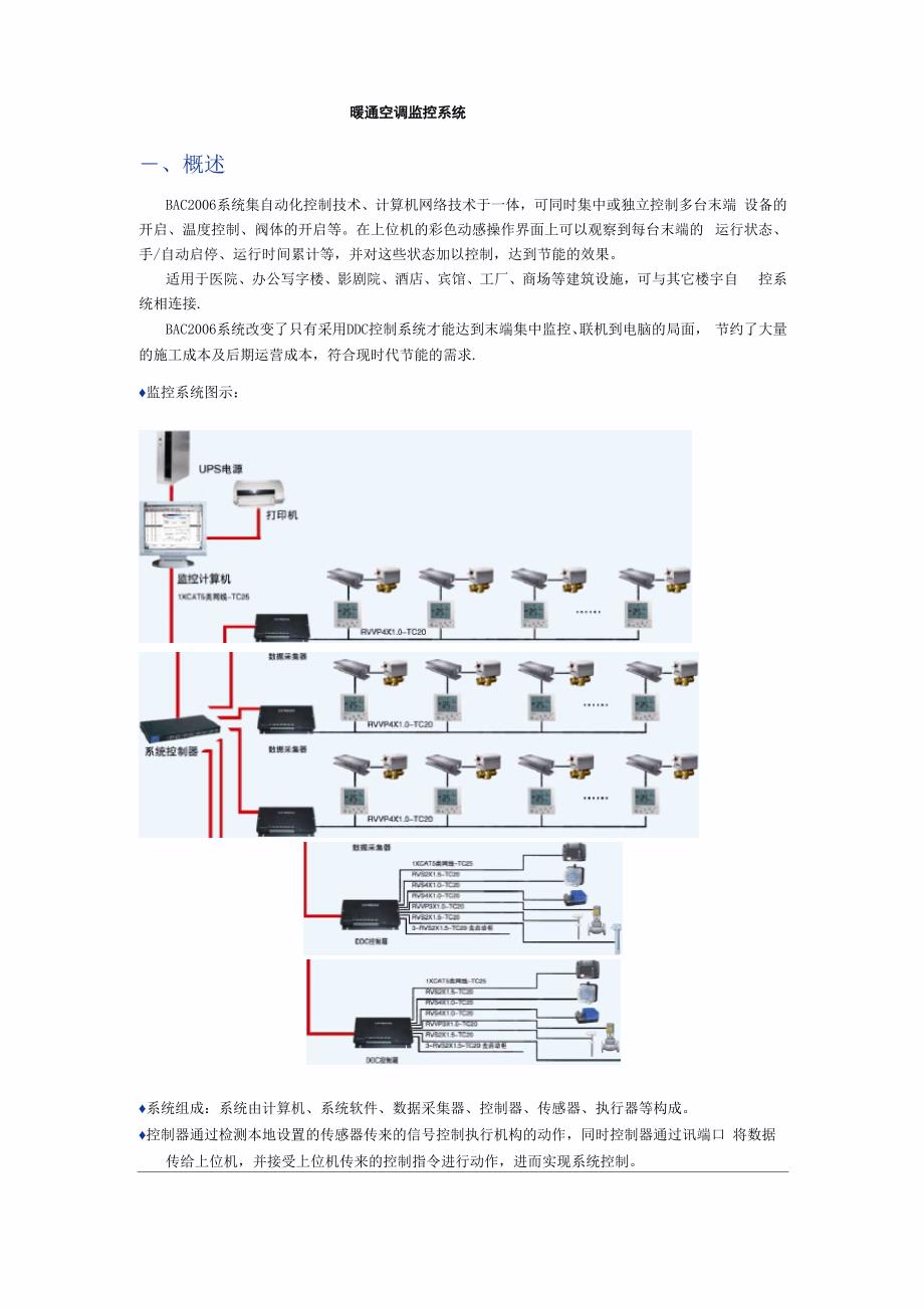 暖通空调监控系统方案.docx_第1页