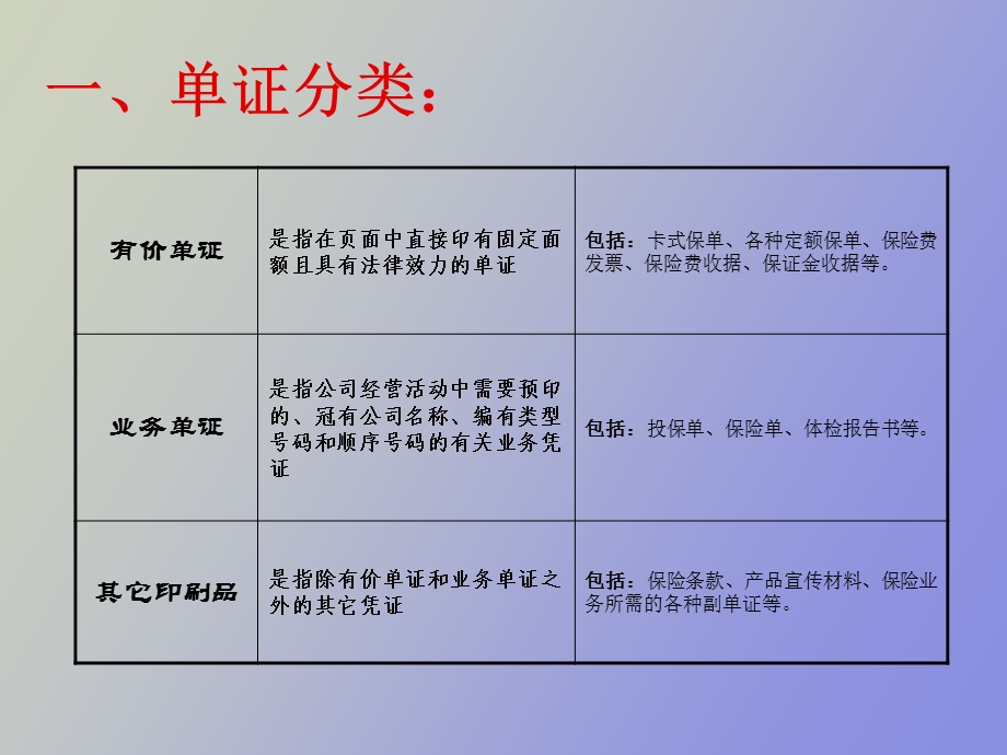 单证管理培训.ppt_第3页