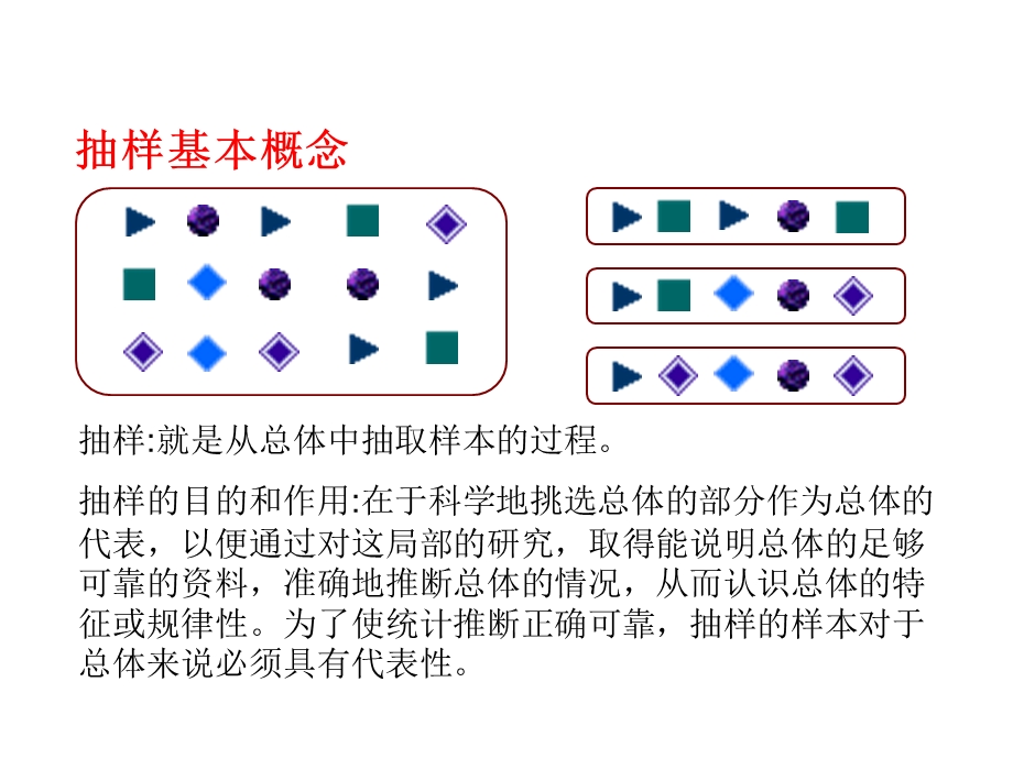 抽样技术与抽样方案.ppt_第3页