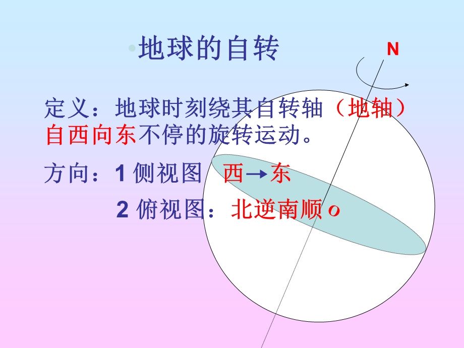 地球自转的地理意义复习.ppt_第2页