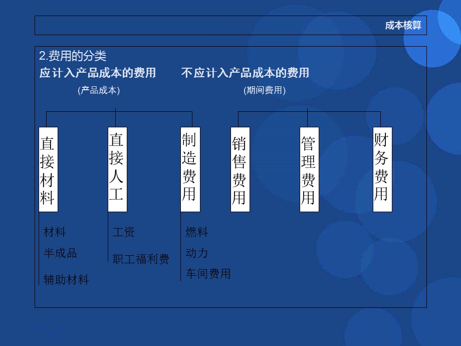 成本核算成本和费用的分类.ppt_第2页