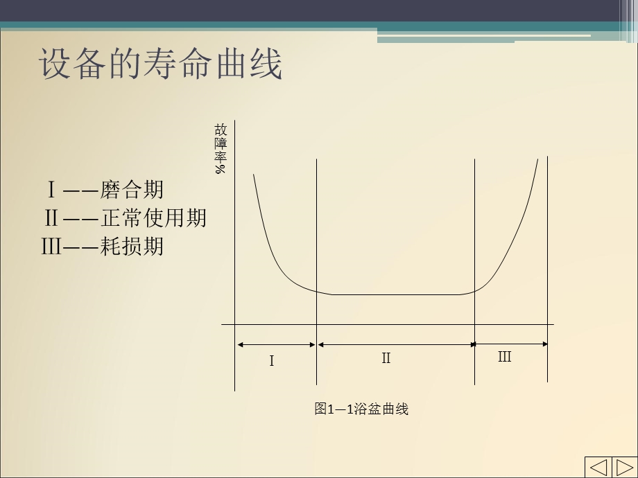 机械故障诊断技术1绪论.ppt_第3页