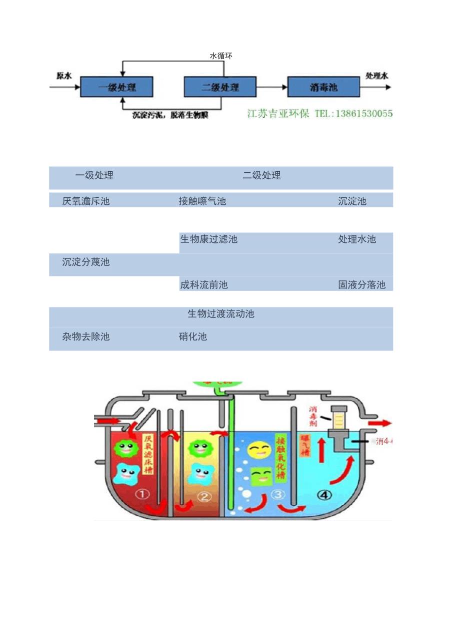 日本净化槽 小型家用净化槽.docx_第3页