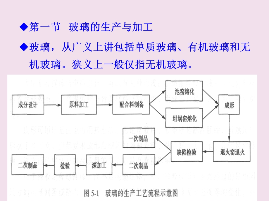 材料成形基础5第五章jj.ppt_第3页