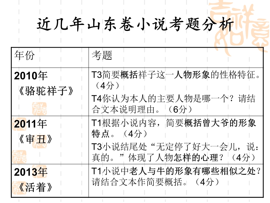 必修三小说复习.ppt_第2页