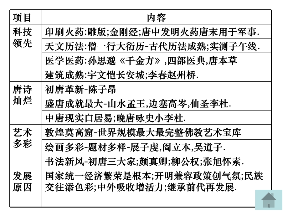 封建经济的繁荣　隋唐.ppt_第3页