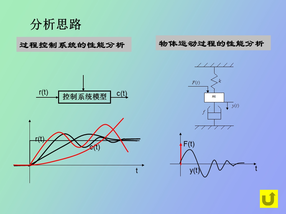 华电课件自控.ppt_第3页