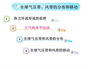 大气的水平运动-风-课件.ppt