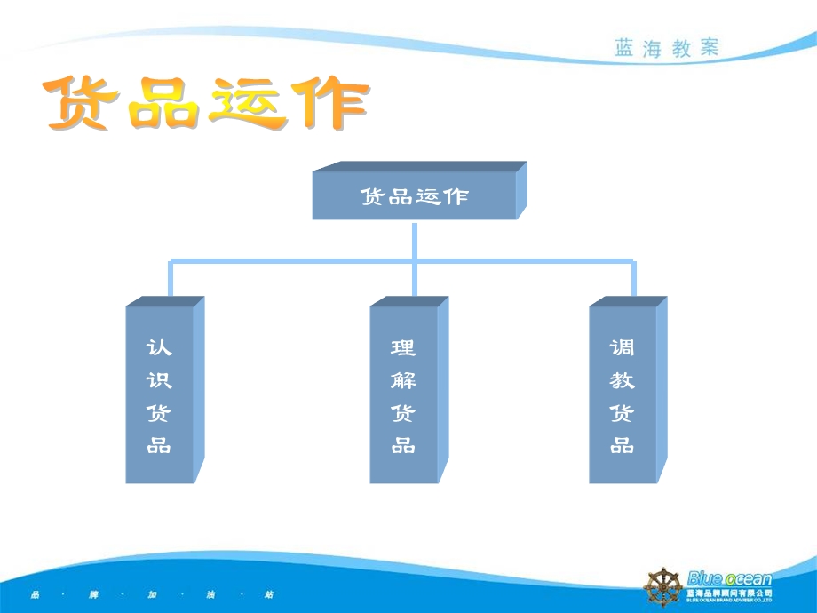 服装客户服务之货品管理.ppt_第2页