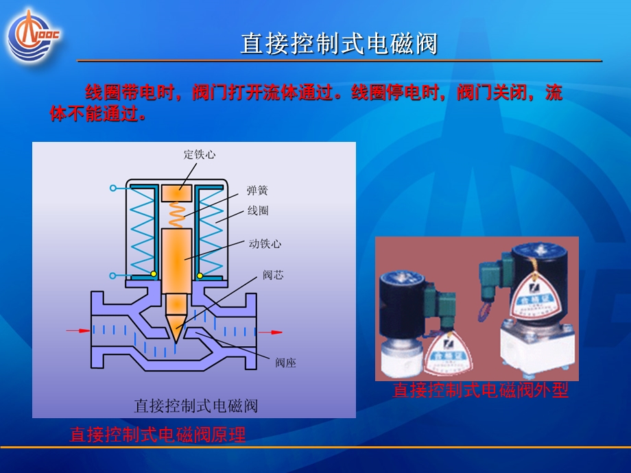 各类电磁阀动作原理.ppt_第2页