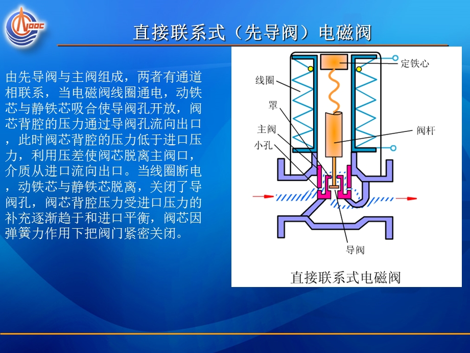 各类电磁阀动作原理.ppt_第3页