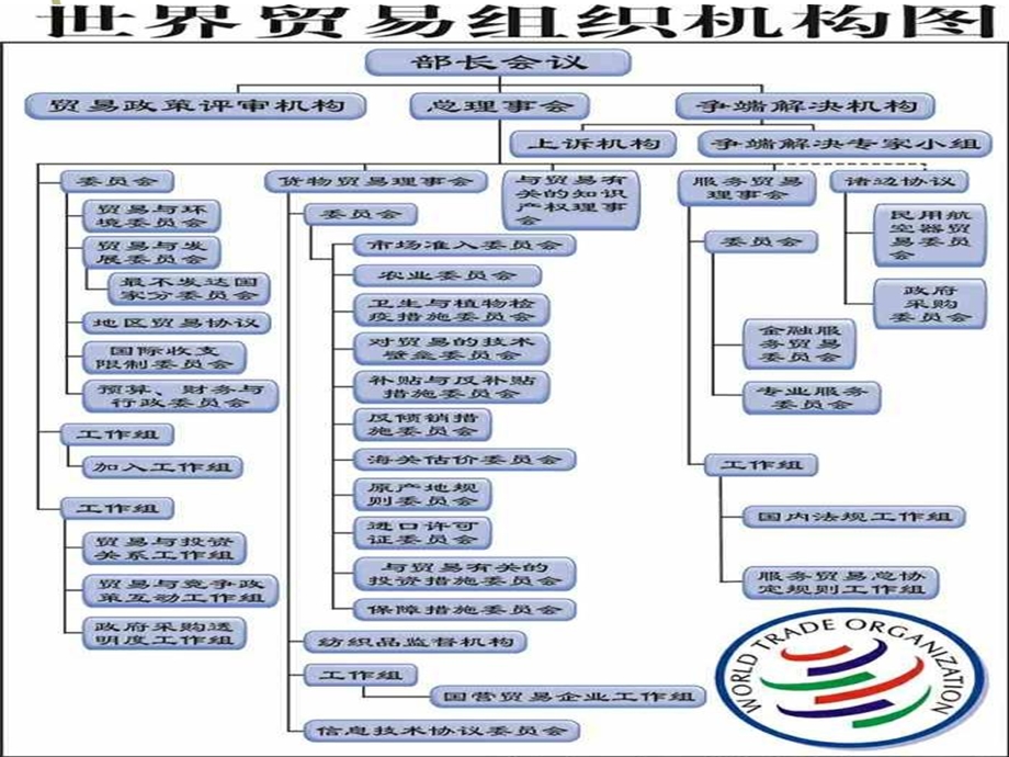 国际服务贸易总协定.ppt_第3页