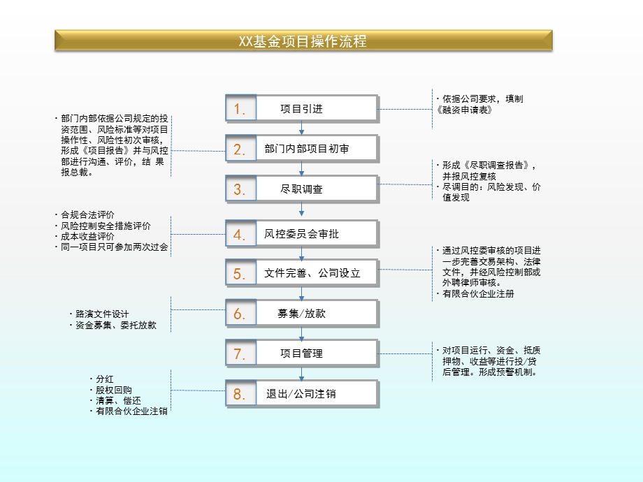 房地产基金操作指引.ppt_第3页