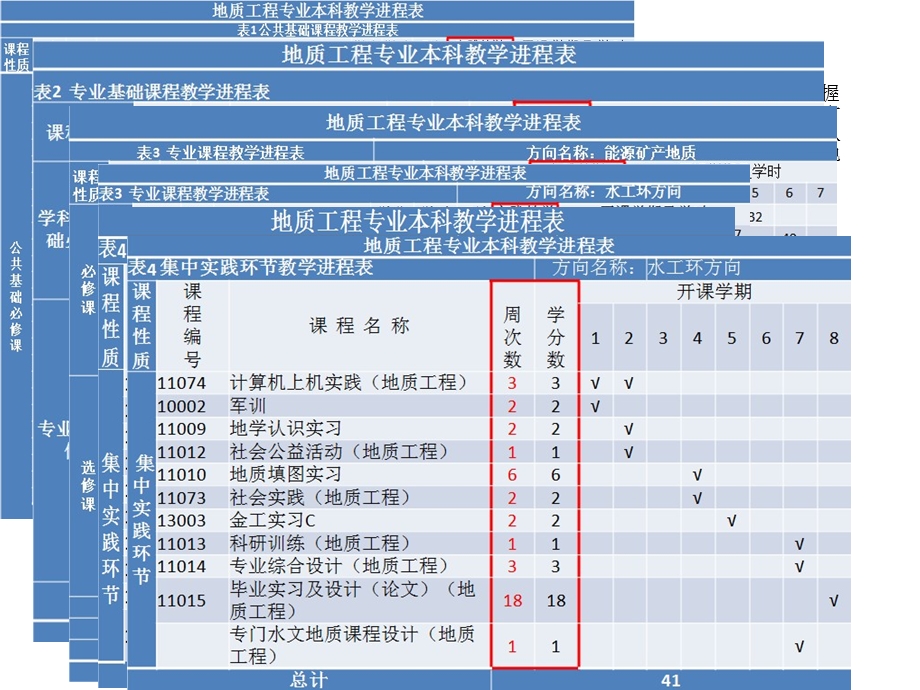 地质工程专业本科实践教学团队.ppt_第2页