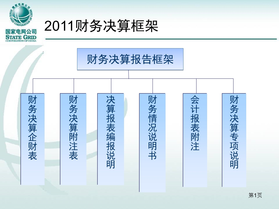 报表汇审之财务报告功能简介动画.ppt_第1页