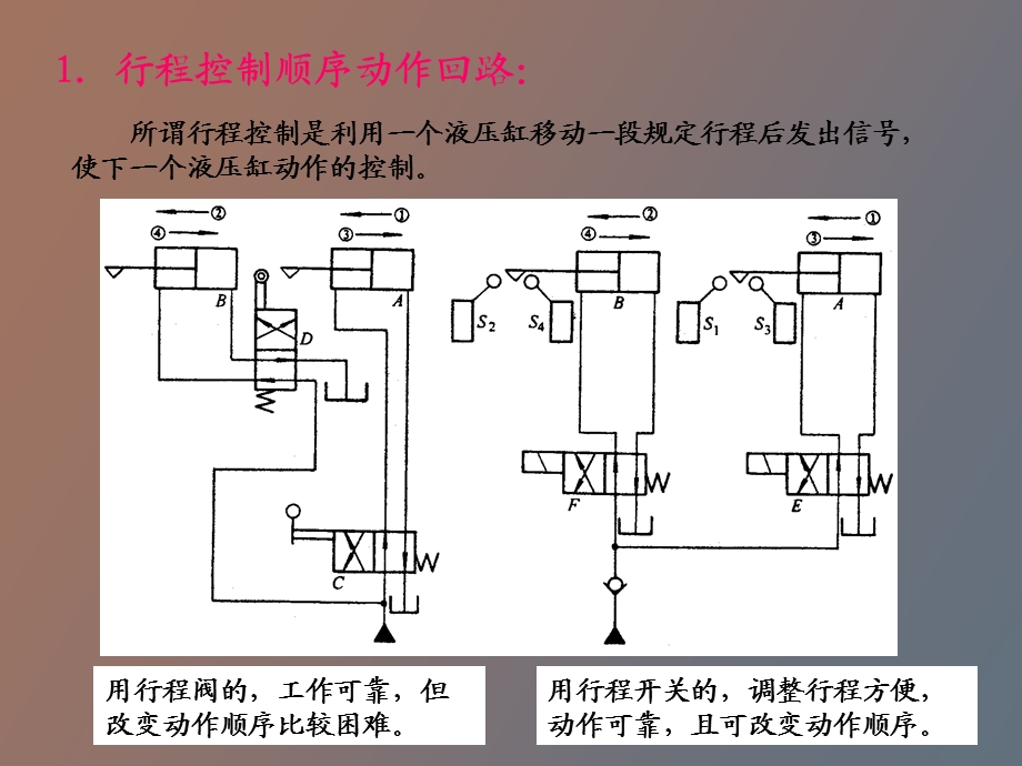 多缸动作控制回路.ppt_第3页